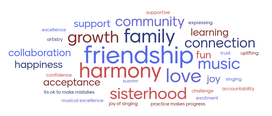 2023 Retreat Word Cloud